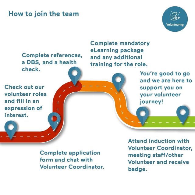 Volunteer Roles